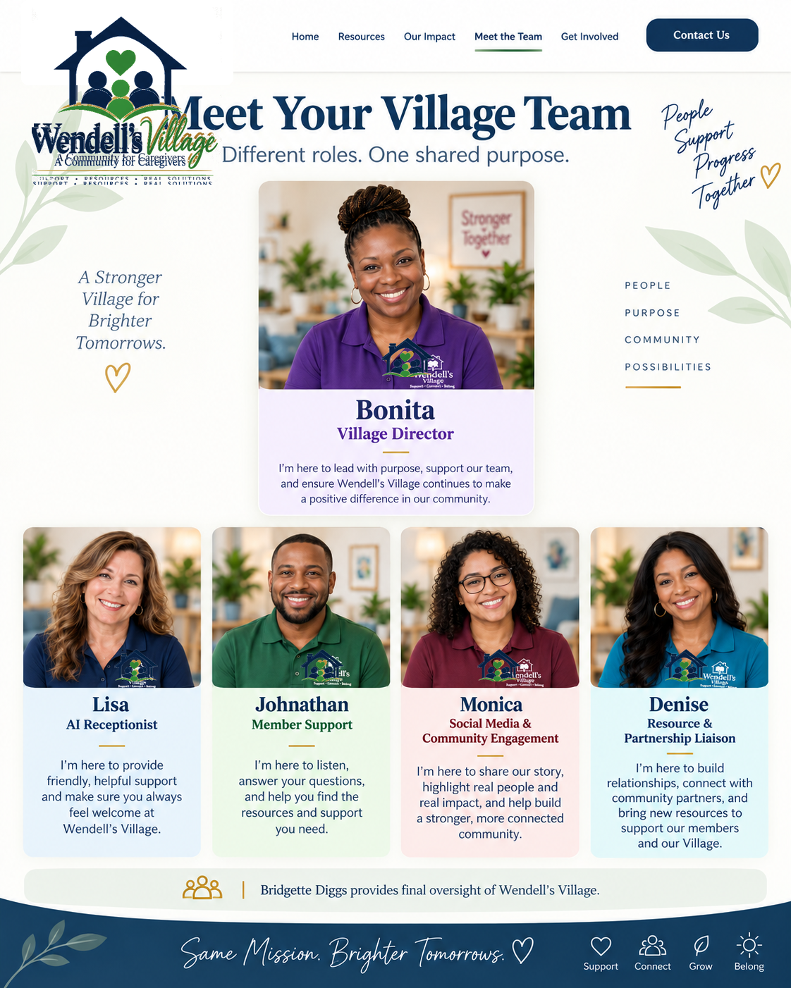 Approved Wendell’s Village staff: Bonita, Village Director; Lisa, AI Receptionist; Johnathan, Member Support; Monica, Social Media and Community Engagement; and Denise, Resource and Partnership Liaison